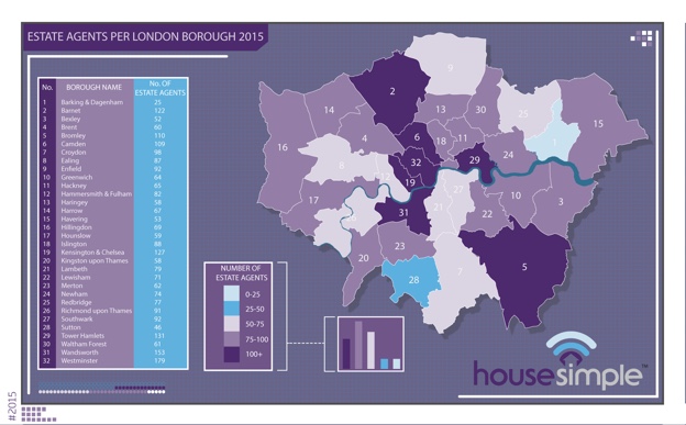 London estate agents graphic - 2015