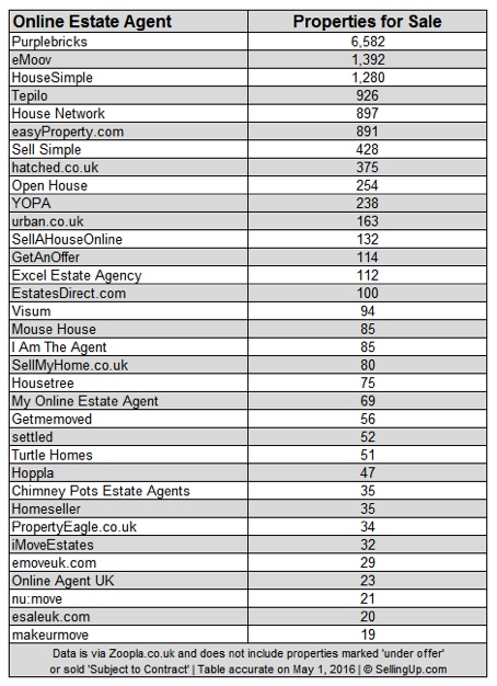 online_agent_league_table_may_2016_v2