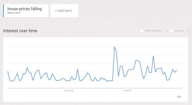 house prices falling